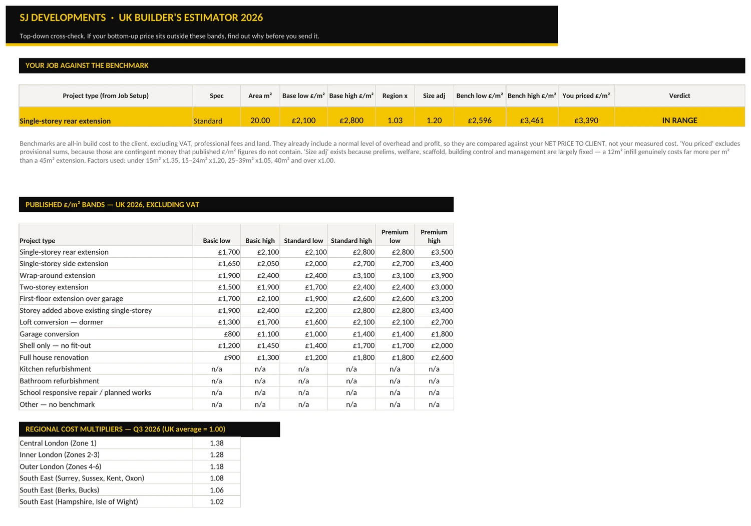 The Benchmark Check sheet returning an IN RANGE verdict against published cost per square metre bands.