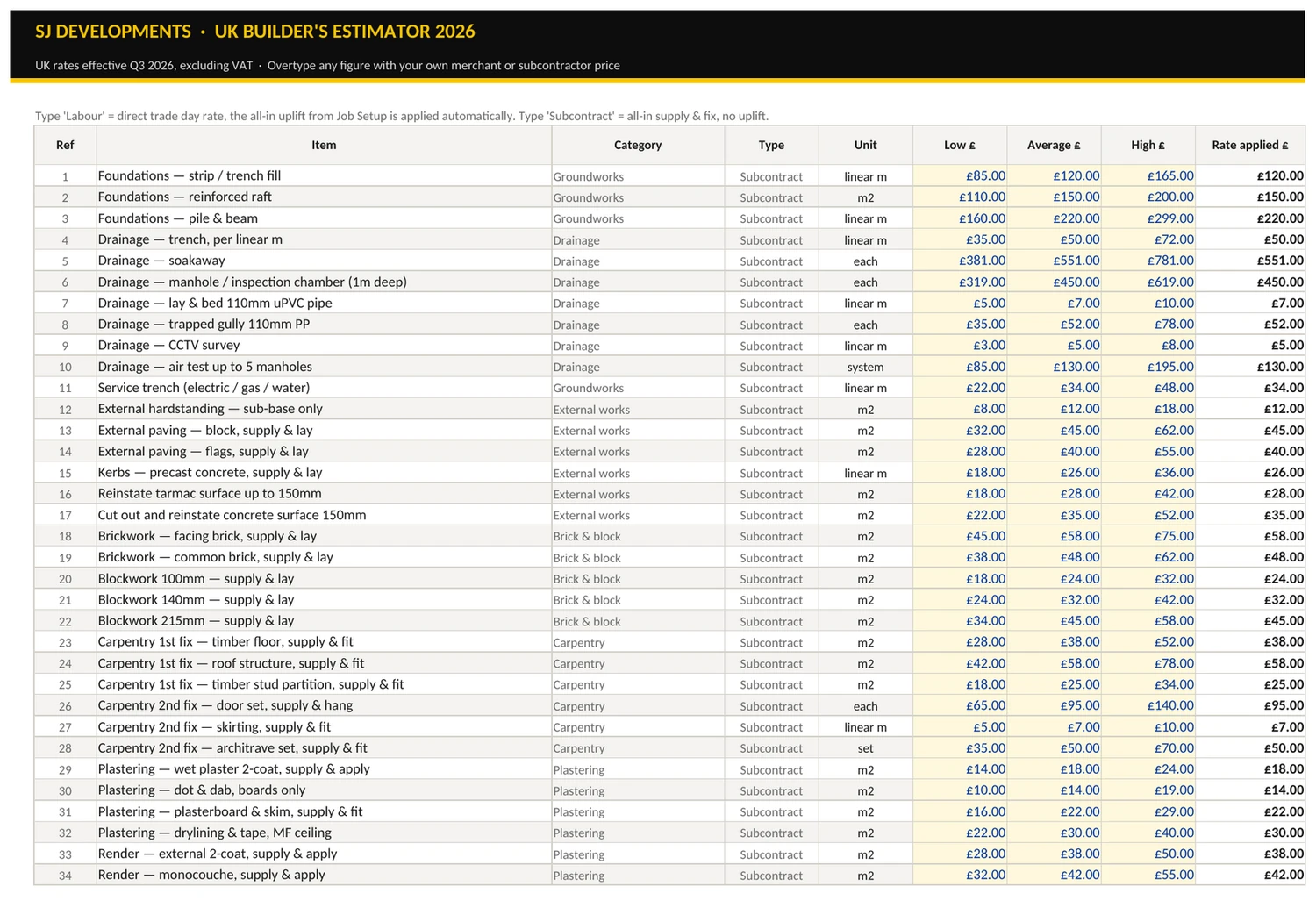 The Rate Library sheet.