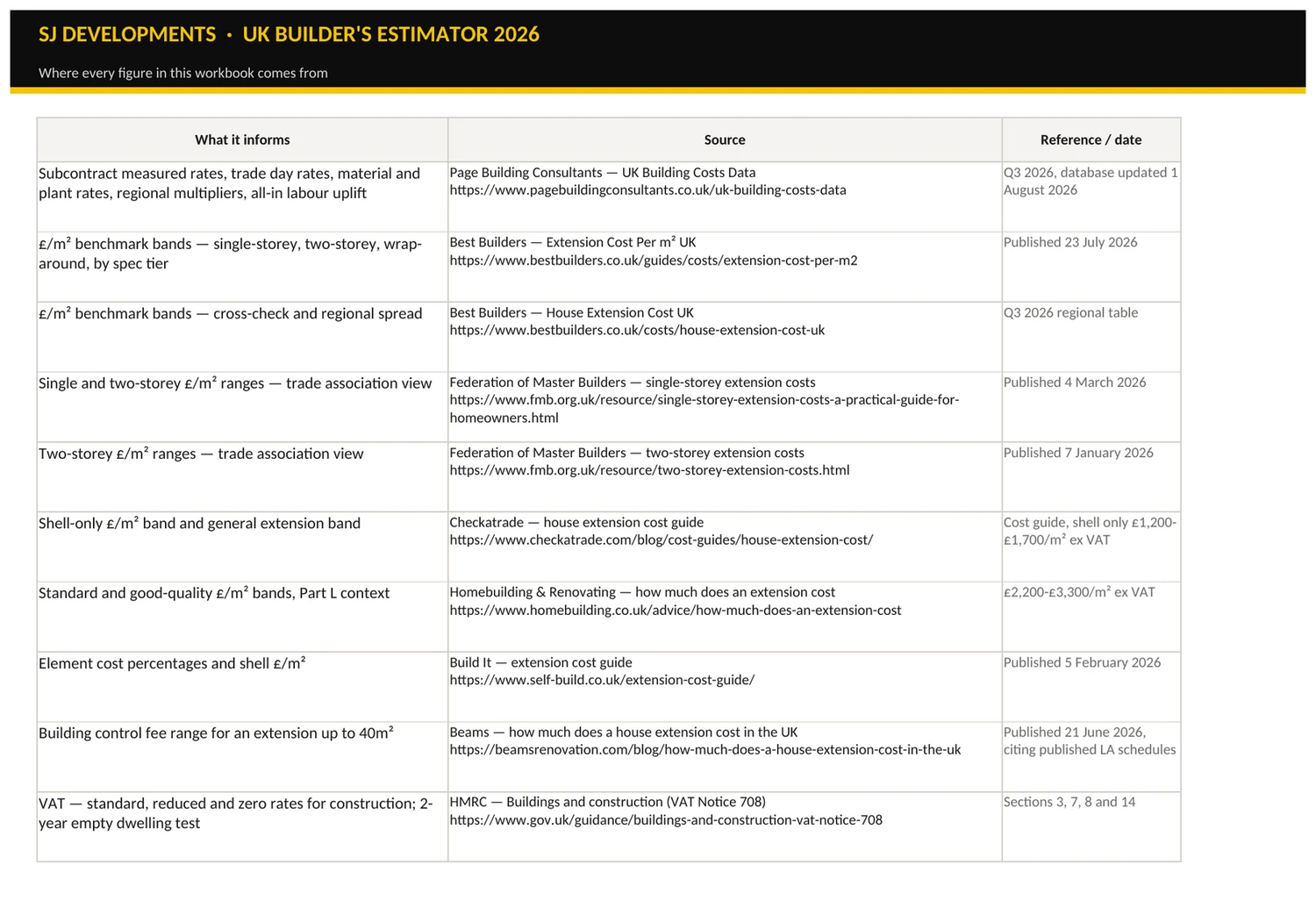 The Sources sheet.