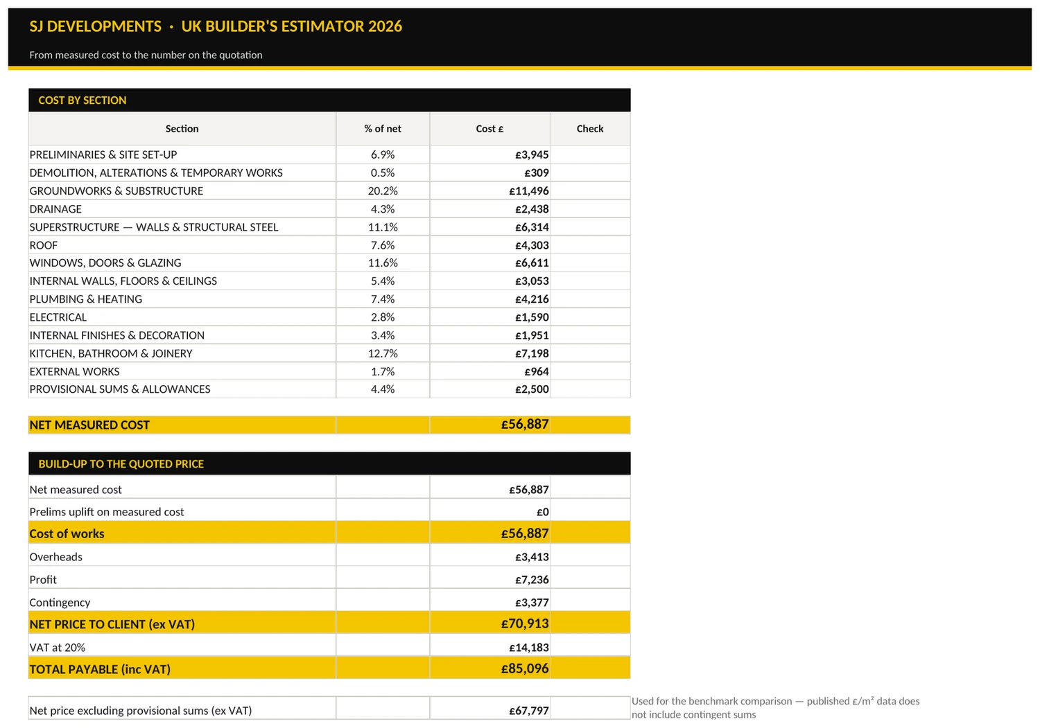 The Summary sheet showing cost by section and the full build-up from measured cost to the total payable including VAT.